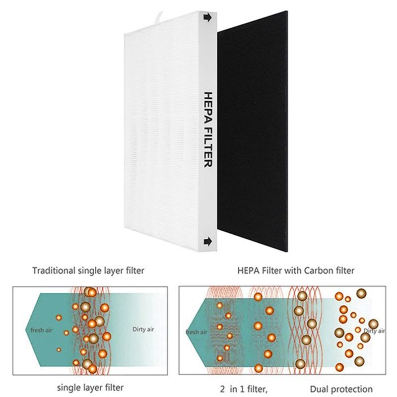ABKR-Air Purifier Replacement  - đánh giá và giá Coway Air Purifier Ap-1512Hh